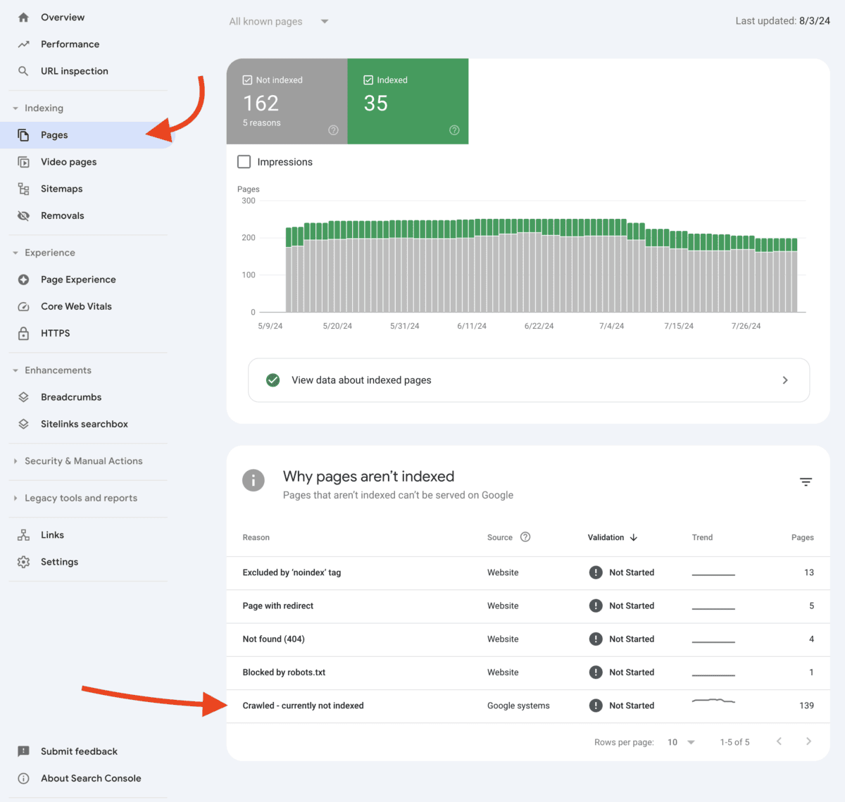 Why pages aren’t indexed - Google Search Console