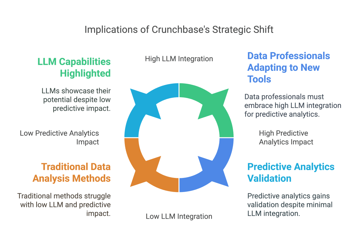 Implications of Crunchbase's Strategic Shift