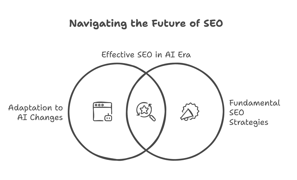 Navigating the Future of SEO