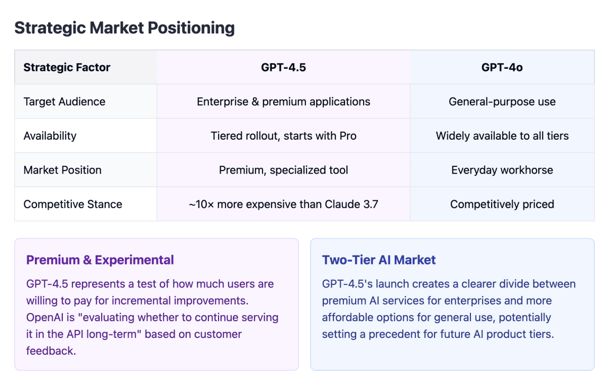 Strategic Market Positioning
