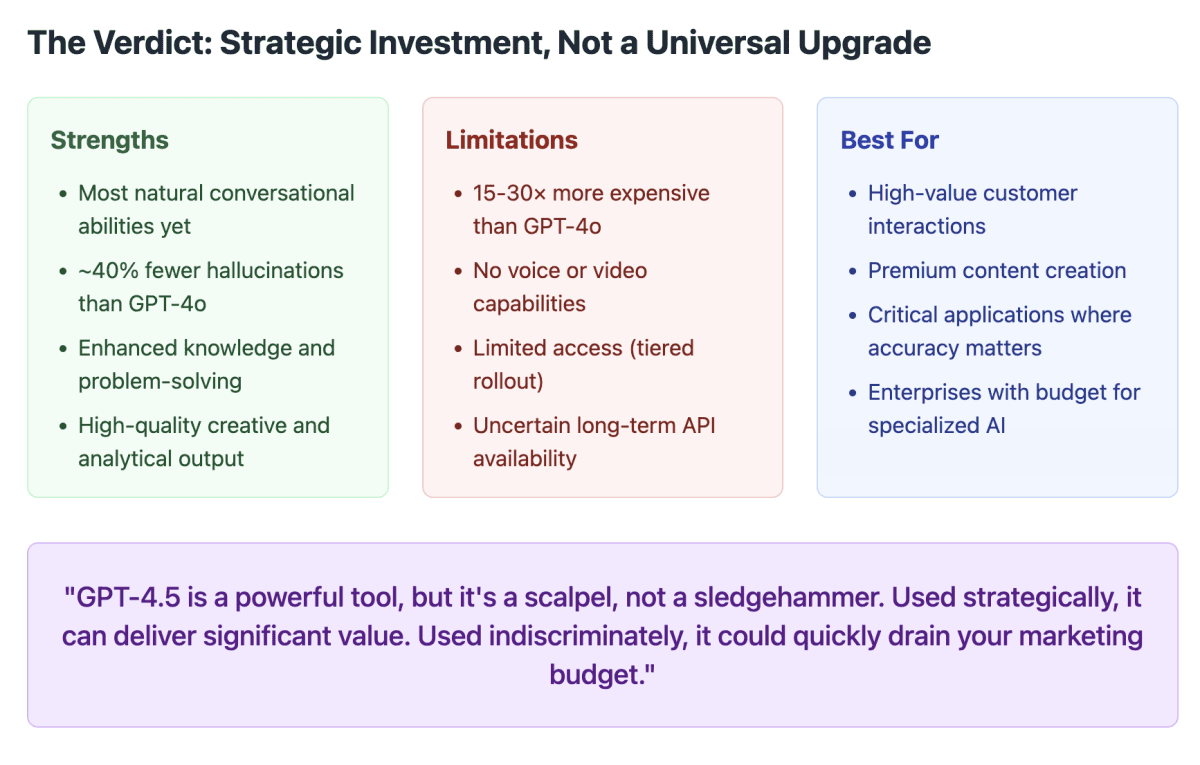 The Verdict: Strategic Investment, Not a Universal Upgrade