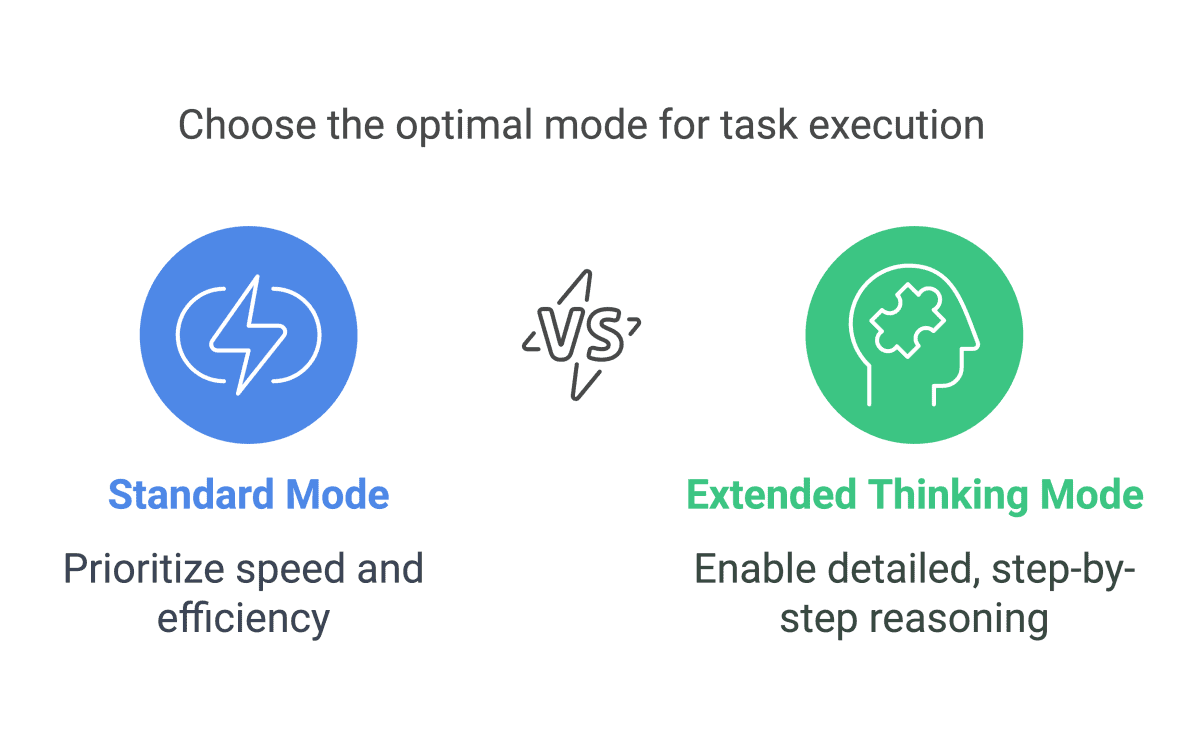 Choose the optimal mode for task execution